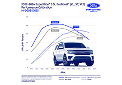 EXPEDITION / NAVIGATOR 2022-2024 3.5L ECOBOOST CALIBRATION