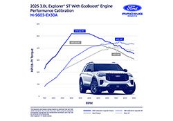 EXPLORER 3.0L ECOBOOST PERFORMANCE CALIBRATION