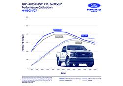 F-150 2021-2023 2.7L ECOBOOST PERFORMANCE CALIBRATION