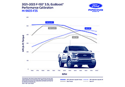 2021-2023 F-150 3.5L ECOBOOST PERFORMANCE CALIBRATION