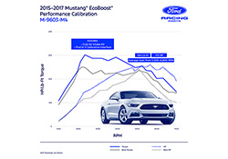 2015-2017 MUSTANG 2.3L ECOBOOST PERFORMANCE CALIBRATION KIT