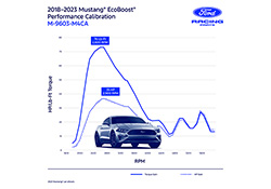 MUSTANG 2018-2023 ECOBOOST PERF CALIBRATION