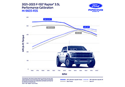 F-150 2021-2023 RAPTOR 3.5L ECOBOOST PERFORMANCE CALIBRATION