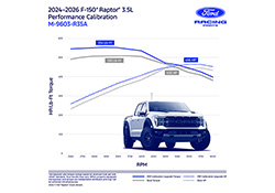 F-150 RAPTOR 3.5L PERFORMANCE ENGINE CALIBRATION