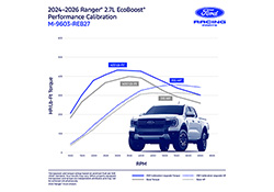 RANGER 2.7L ECOBOOST CALIBRATION