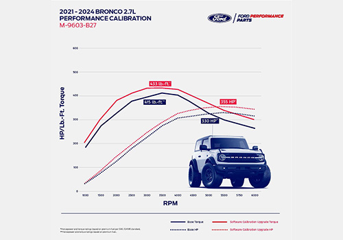 BRONCO 2.7L PERFORMANCE CAL VOUCHER ONLY