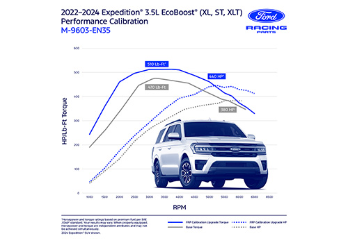 EXPEDITION / NAVIGATOR 2022-2024 3.5L ECOBOOST CALIBRATION