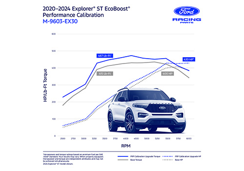 EXPLORER 2020-2024 3.0L ECOBOOST PERFORMANCE CALIBRATION