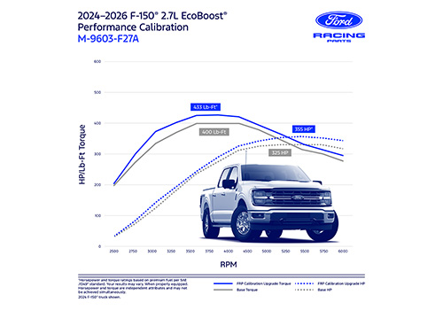 F-150 2.7L PERFORMANCE ENGINE CALIBRATION