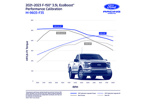2021-2023 F-150 3.5L ECOBOOST PERFORMANCE CALIBRATION