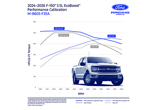 F-150 3.5L PERFORMANCE ENGINE CALIBRATION