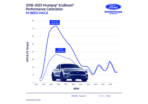MUSTANG 2018-2023 ECOBOOST PERF CALIBRATION