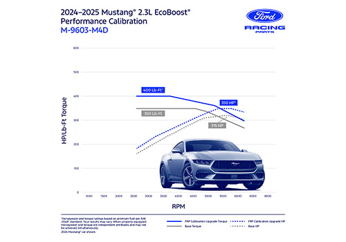 MUSTANG ECOBOOST PERFORMANCE CALIBRATION