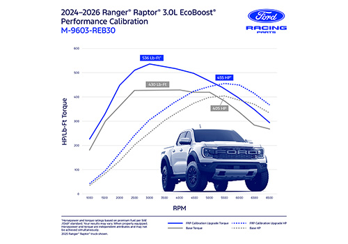 RANGER RAPTOR 3.0L ECOBOOST PERFORMANCE CALIBRATION